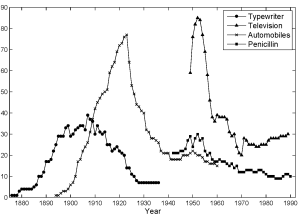 Examples of shakeouts in different industries
