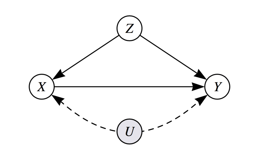 Causal Data Science in&nbsp;Business